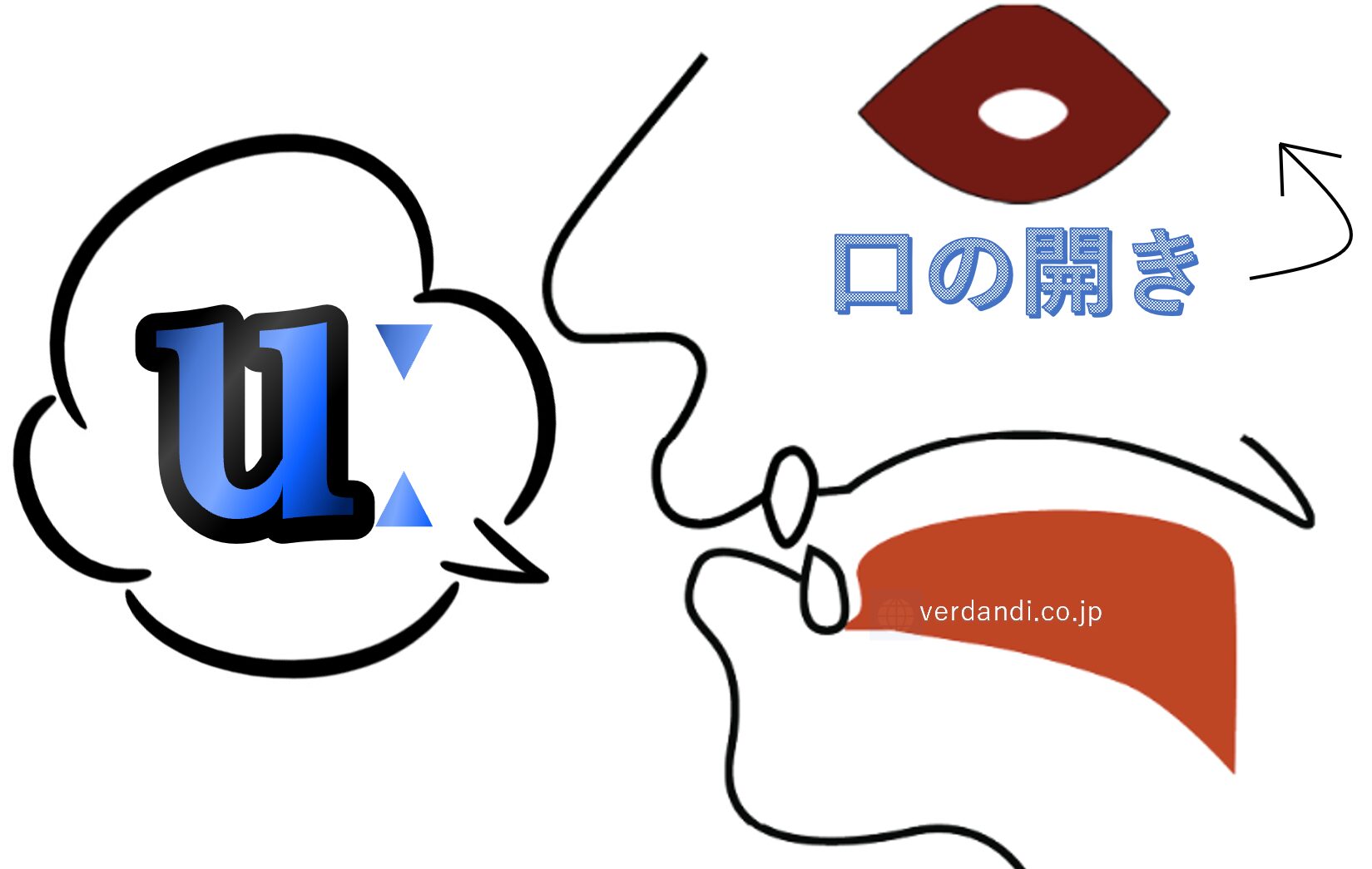 attributeの意味と発音記号をイラストで解説 | アプリで発音練習できる！ – 発音大学