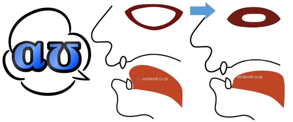 auの発音方法・口の形・喉