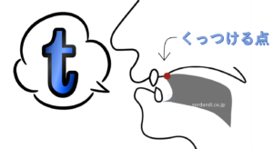 butの意味と発音記号をイラストで解説 | アプリで発音練習! – 発音大学